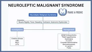 Neuroleptic Malignant Syndrome Explained