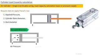 Pneumatics cylinder load calculation