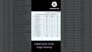 Indian post circle Recruitment 2022/huge vacancy out Post office /state wise vacancy