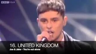 Eurovision 2016 | My top 42 | March 20th 2016