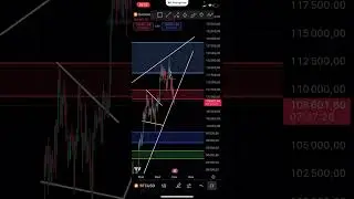 📊#Последний обзор лета &mdash; #BTC скоро 104 000$, #бычий_флаг на #usdtdominance 🤑 #crypto #trading