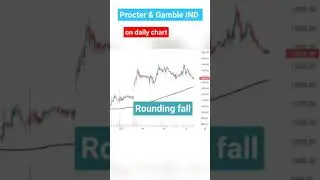 Procter and Gamble IND Share || Rounding fall ||#Shorts