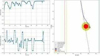 Nonlinear Model Predictive Control NMPC | Obstacle 3