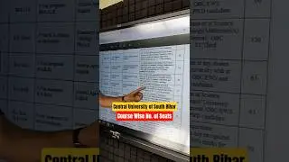 Central University of South Bihar Course Wise No. of Seats | CUSB All Course Seat Matrix #cuet2025