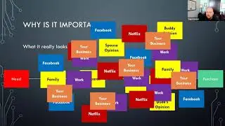 Retargeting Training
