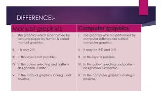 DIFFERENCE BETWEEN MANUAL AND COMPUTER GRAPHICS!!!