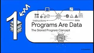 How a Computer Computes