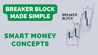 Breaker Block Made Simple | Smart Money ICT Concepts