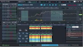 Short Entries and Holds 07.01.20 ($VERO, $SUNW, $AXGN, $MMLP, $UONE, $ATHE, $SHLO)