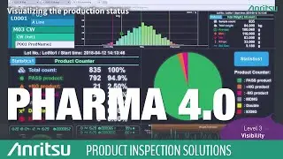 Pharma 4.0 with QUICCA3 Software for Pharmaceutical Production