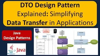 DTO Design Pattern Explained: Simplifying Data Transfer in Applications | Data Transfer Object