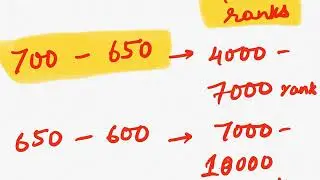 NEET PG 2020 - RANK PREDICTOR | NEET PG 2020 Qualifying Marks | What Rank to expect at what score?