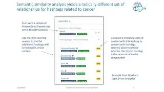 Using Machine Learning to Make Social Media Marketing Decisions