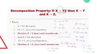 Functional Dependencies Properties and Types