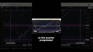Zoom In  How The 4-Hour Chart Reveals Hidden GBP USD Momentum Secrets!