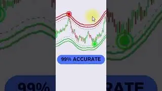 This Reversal indicator Gives 99% Accurate Signals #Shorts