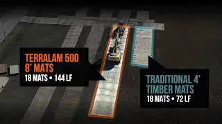 TerraLam Installation Test - TerraLam 508 vs Timber Mats