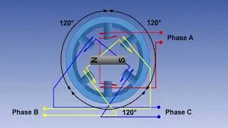 05  ATPL Training   AC Electrics #05 Alternators   Basic Alternators
