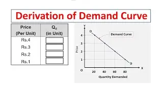 Derivation of Demand Curve || Law of Demand || Economics Class