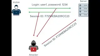 How To Perform Session Hijacking
