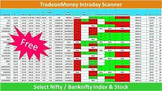 TradeonMoney Intraday Scanner free || Closed Price Strategy Scanner