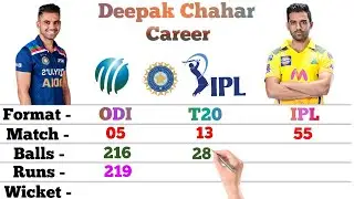 Deepak Chahar Bowling Career | Odi | T20 | IPL | Match | Runs | Wicket | BBM | Eco | Deepak Chahar