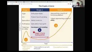 How To Buy Micro Pets & Crypto Analysis