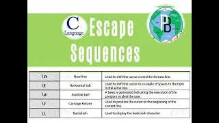 ESCAPE SEQUENCES in C|C Programming Escape Sequences |cape Sequences|Sarvesh Sir|programmersbhava