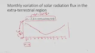Lec 4: Solar radiation and sunshine measuring instruments #swayamprabha #ch36sp