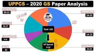 UPPCS 2020 Prelims Question Paper Analysis in Hindi by Veer #UPPCS #UPPSC
