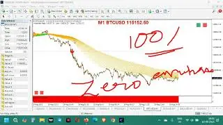 🚀 Bitcoin, Gold & Dowjones Live webinar | ⚡Intraday and swing trading Signals in X2 system |