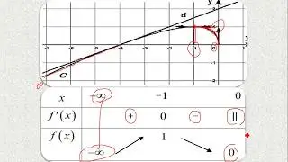 قراءة خط بياني 5 | نموذج وزاري
