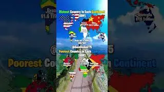 Richest vs Poorest Country in each continent (GDP)