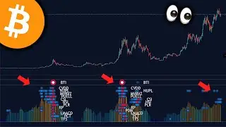 THIS CHART PREDICTS BITCOIN $200,000 BY OCTOBER 31st!!? - Next Month Bitcoin ATH? - BTC Analysis