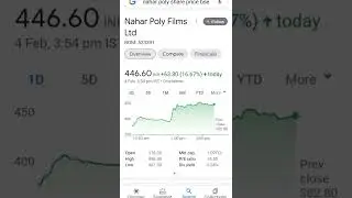 High gainer and High reward Stock Rpstockmarket