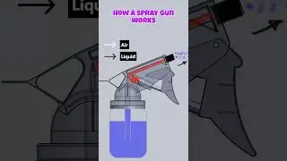 🧠 HOW DOES a Spray Gun Work? | Simple Science Animation 🔫 💨 #shorts #science