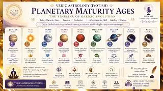 Planetary Maturity : Sun 22, Moon 24, Mars 28, Mercury 32, Jupiter 16, Venus 25, Saturn 36