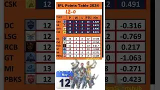 ipl points table 2024 today