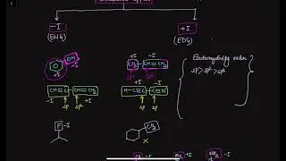 General organic chemistry (GOC) lecture 01 || JEE || NEET || Inductive effect || Class 11
