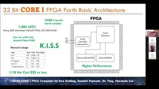 2021-11-20 - Forth in System Verilog --- Don Golding