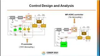 Robust Current Control of Three-Phase Grid-Connected Converters By Using the ADRC Method