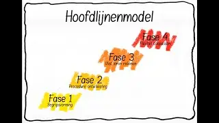 Informatieve video van het 'Hoofdlijnenmodel'