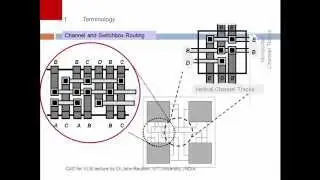 Left Edge and Dogleg Algorithm for channel routing