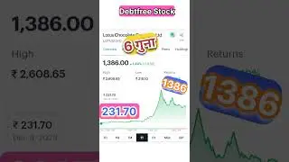 Lotus Chocolate Company Ltd Stock Returns|#stockmarket  #Stocks  #amirstocks
