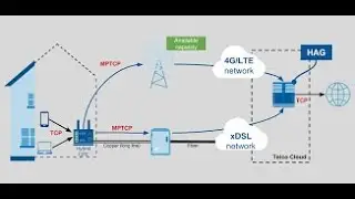 PON Technology Features and Typical Applications