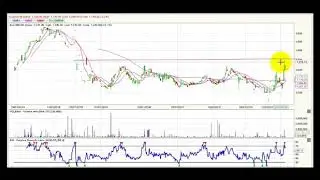 Video an&aacute;lisis t&eacute;cnico &ndash; Marzo 15 @BVCColombia #COLCAP #BVC  #ValoraAnalitik Suscr&iacute;base