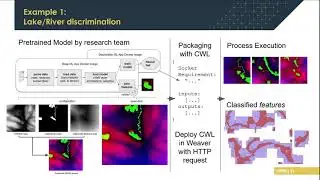 ML processing pipelines using CWL, deployment In context of research teams and OGC-API integration
