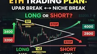 ETH Big Move Coming 🚀 | Upar ya Niche?ETH Triangle Breakout 💥 | Long ya Short?ETHUSD Alert ⚠️ |