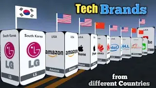 Technology Brands from different Countries | World Data Info