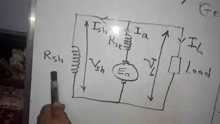 Long Shunt Compound Generator